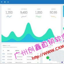 廣東軟件開(kāi)發(fā) 創(chuàng)新驅(qū)動(dòng)與產(chǎn)業(yè)升級(jí)的引擎